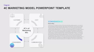 convenience in 4c marketing template