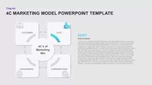 cost in 4c marketing template