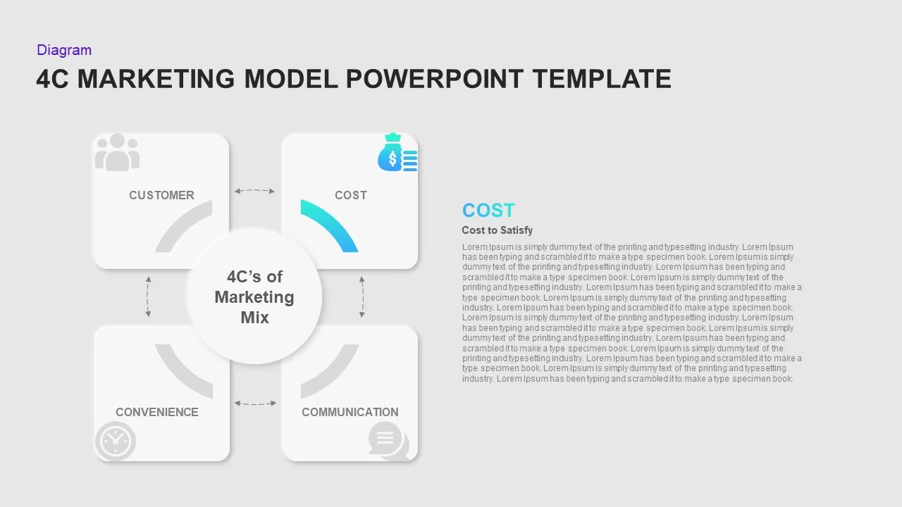 cost in 4c marketing template