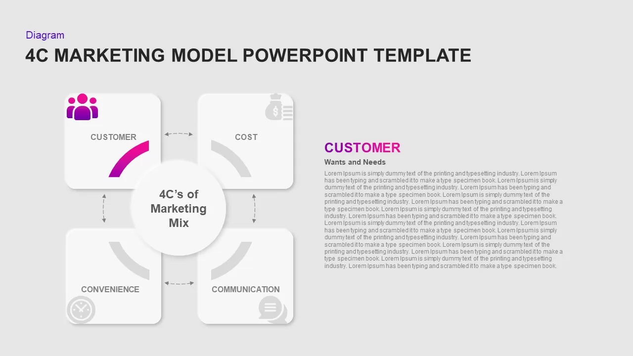 customer in 4c marketing template