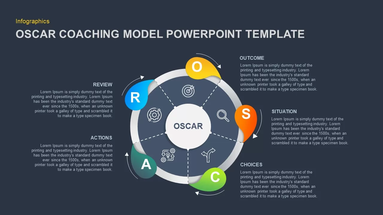 oscar coaching feedback