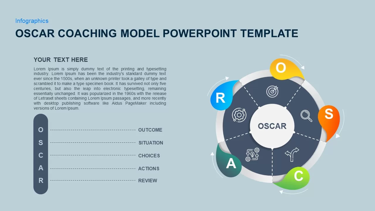 oscar modeling template