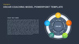 oskar model template