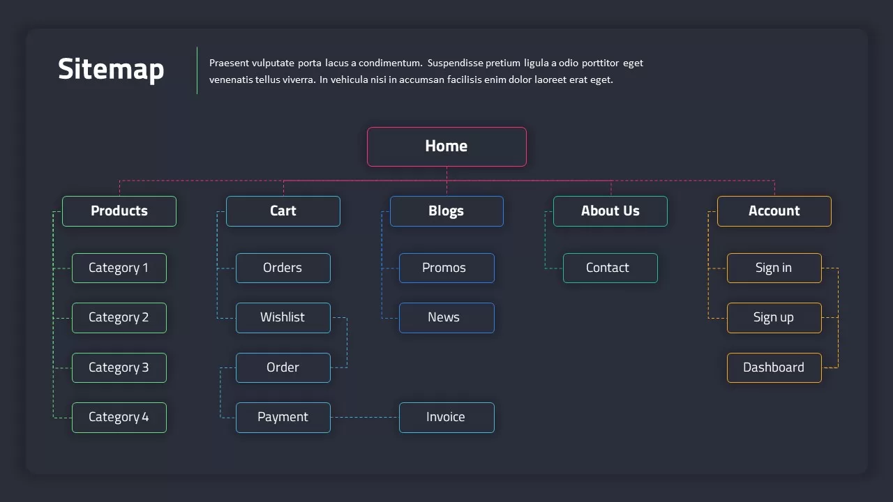 proposed website sitemap