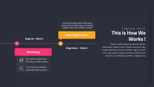 web design process stages