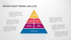 brand equity model