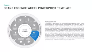 brand essence template