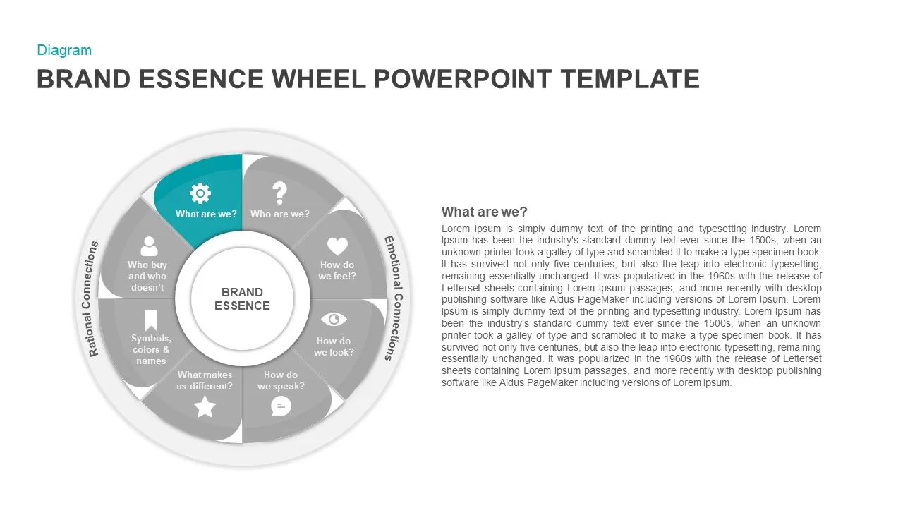 brand essence wheel powerpoint template