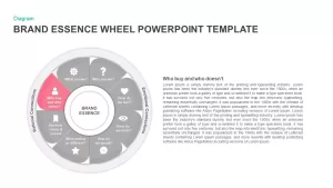 brand wheel