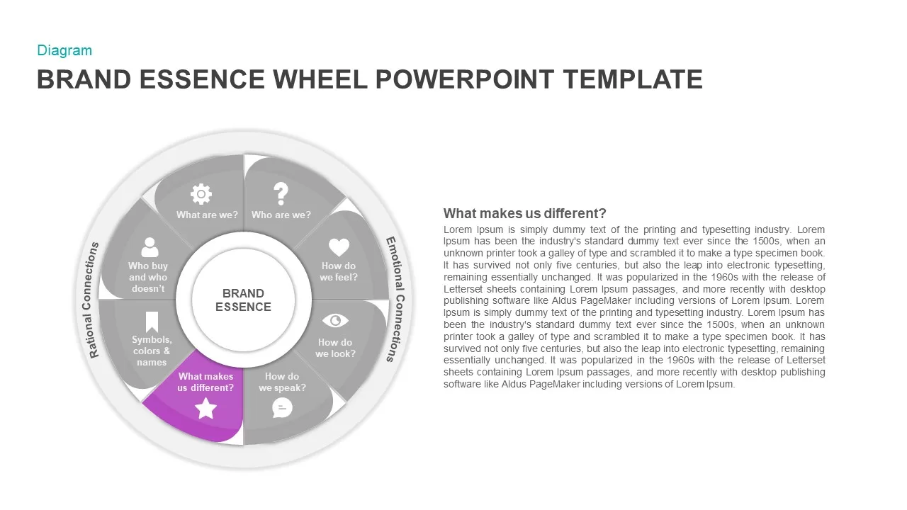 brand wheel template