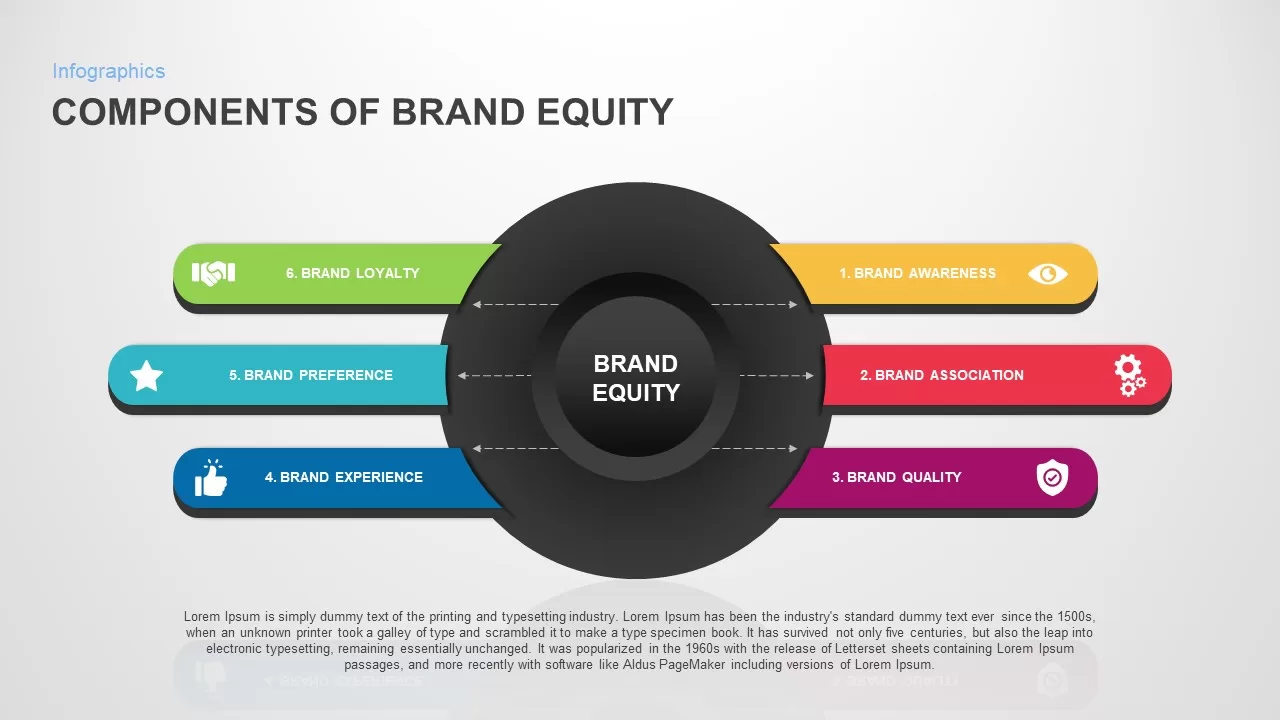 components of brand equity