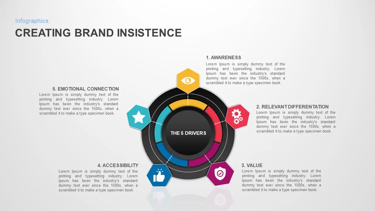 creating brand insistence