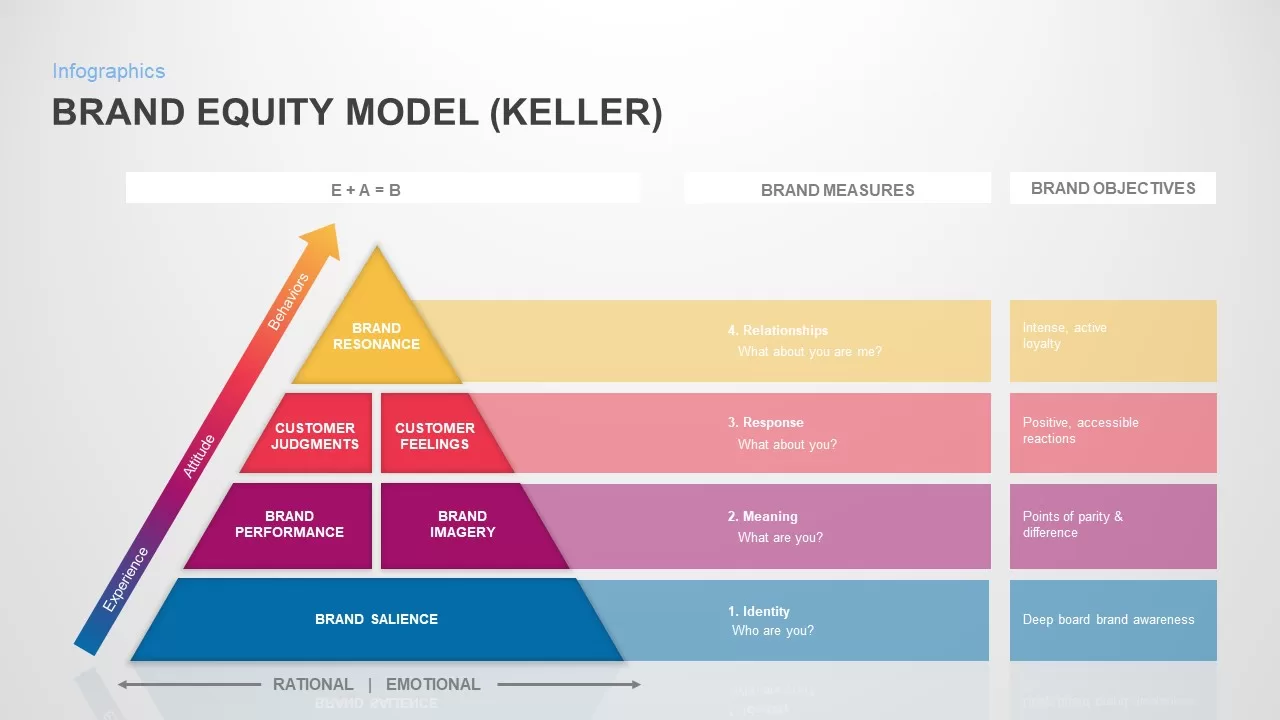 keller model