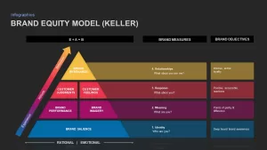 keller pyramid equity model