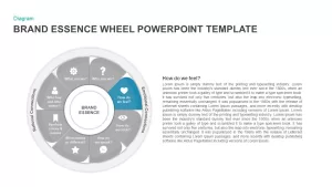 powerpoint brand essence wheel