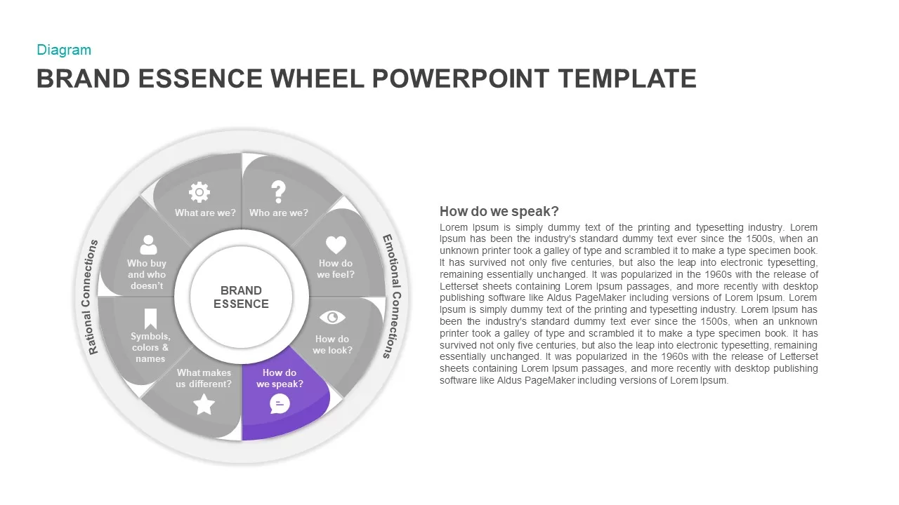 wheel powerpoint template