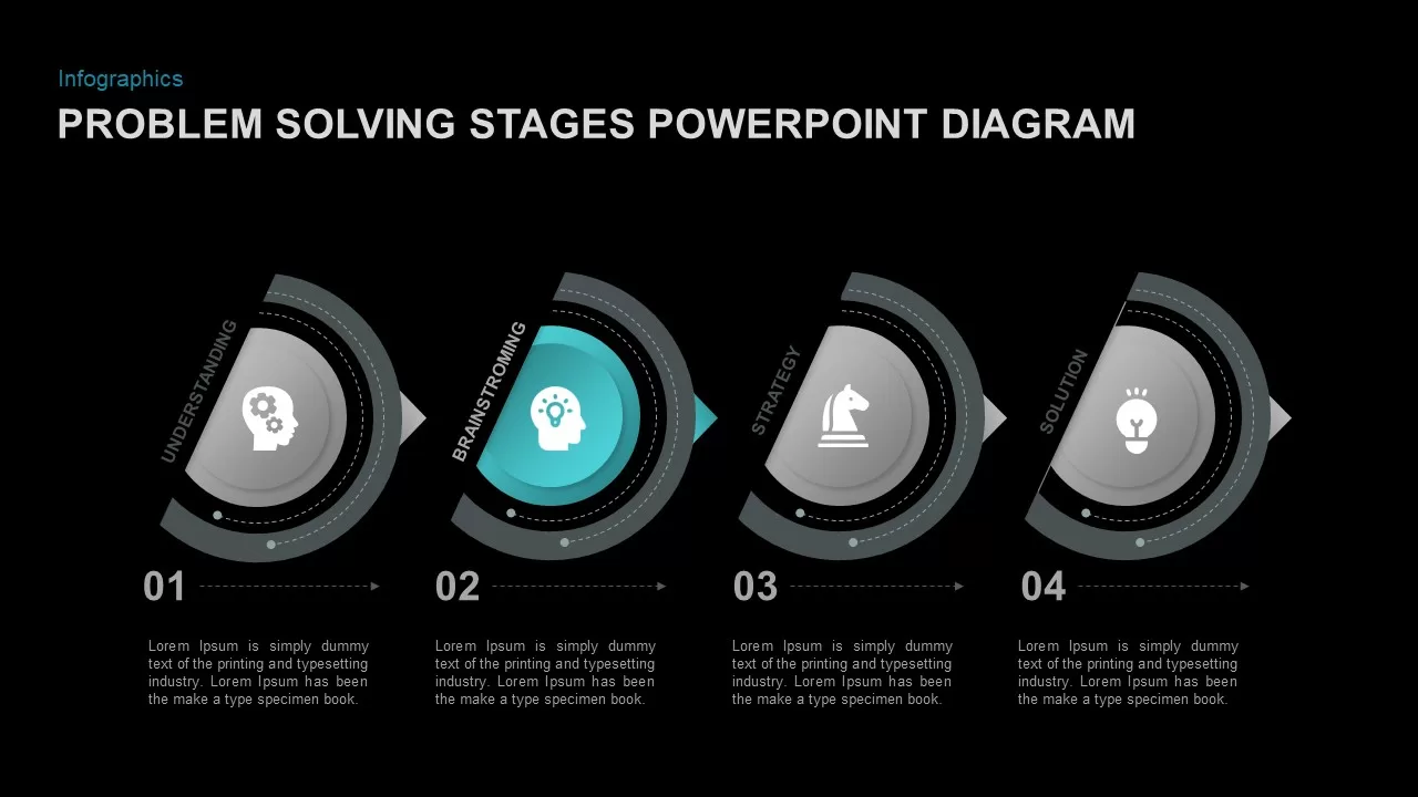 4 stage problem solving template