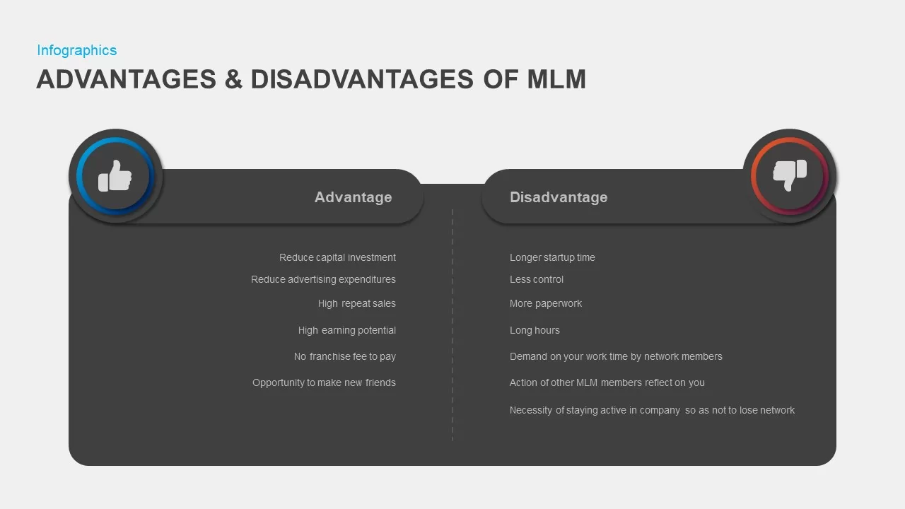 advantages & disadvantages of mlm