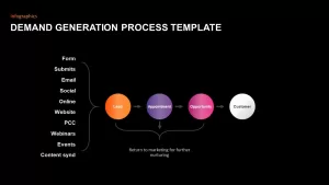 demand generation ppt