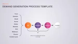 demand generation template