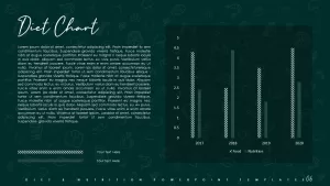 diet chart