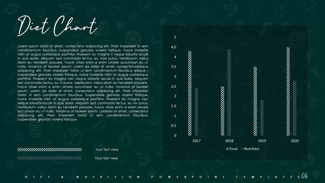 diet chart