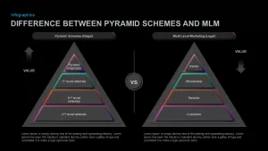 difference between pyramid scheme & mlm