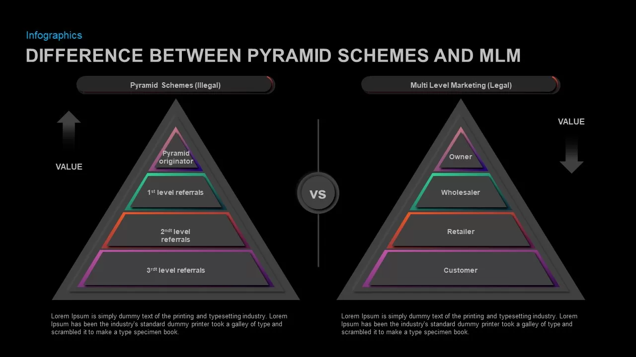 difference between pyramid scheme & mlm