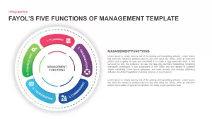 fayol's five functions