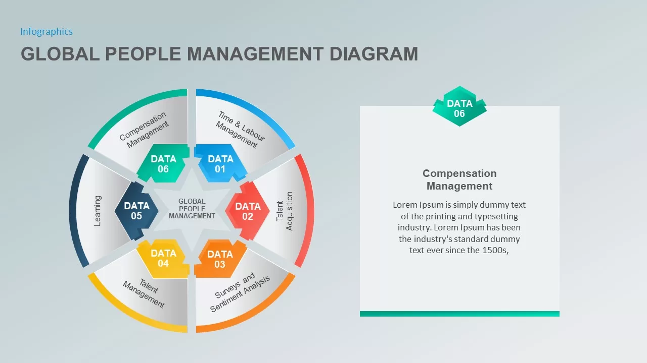 global people management diagram ppt