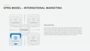 international EPRG model template