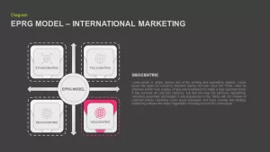 international marketing model