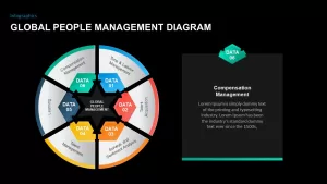 management diagram for people