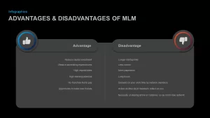 mlm advantages & disadvantages