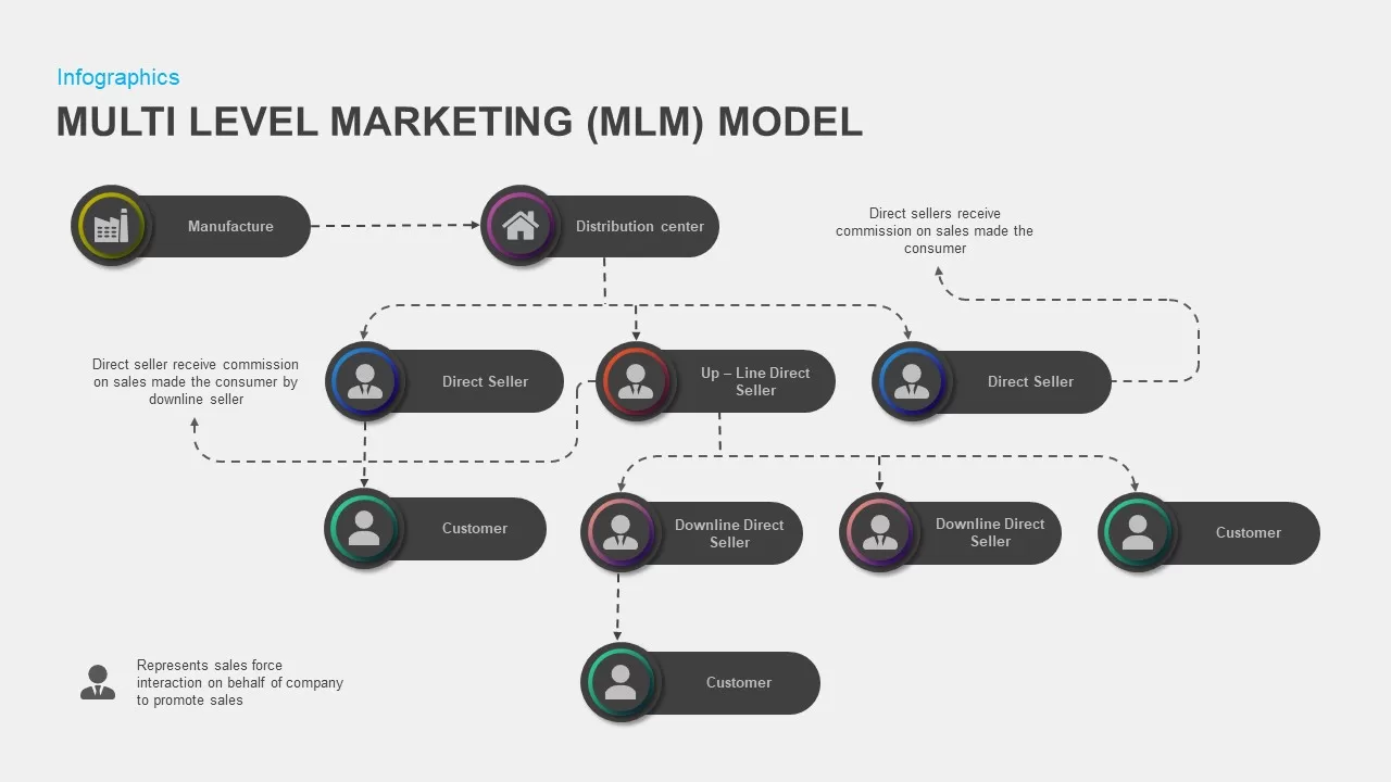 mlm model