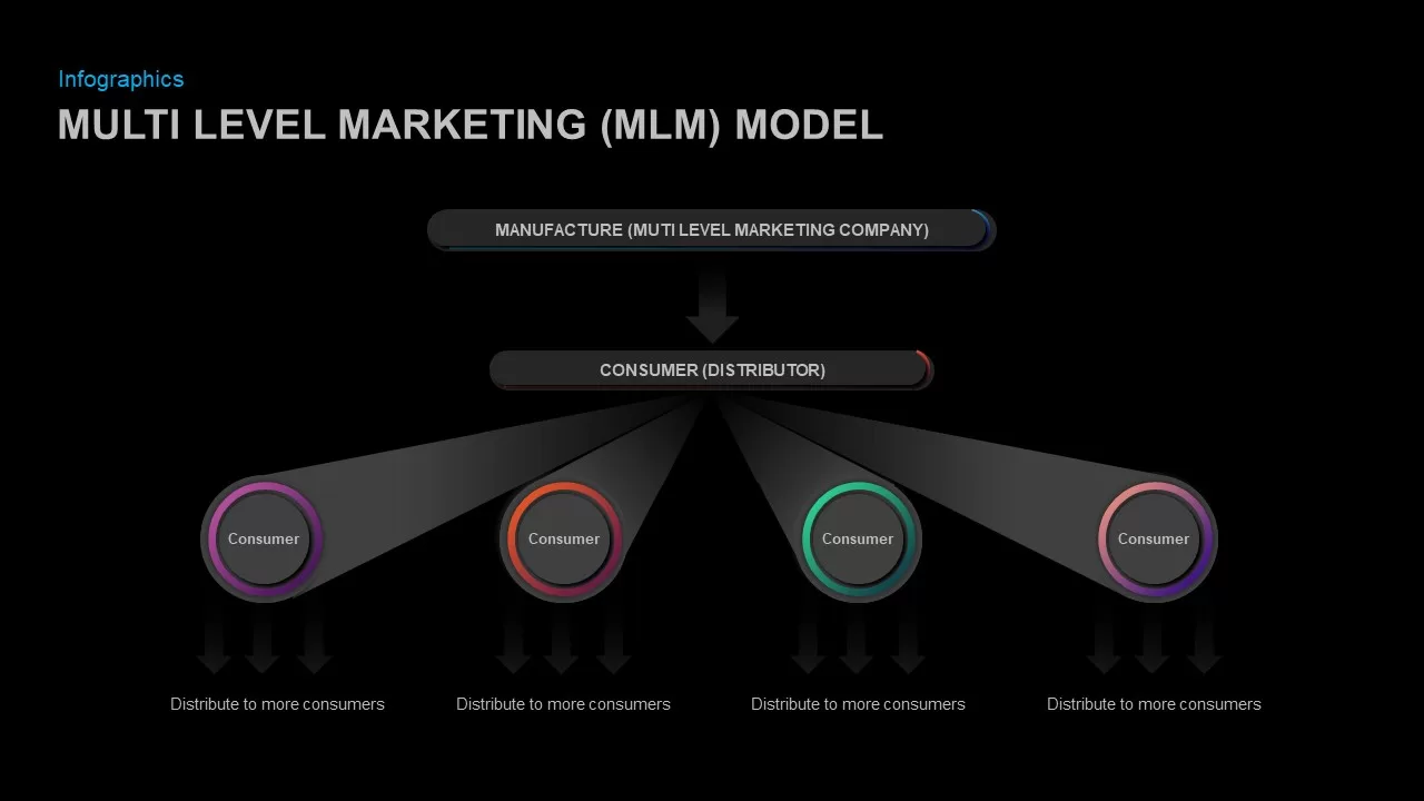 mlm model template