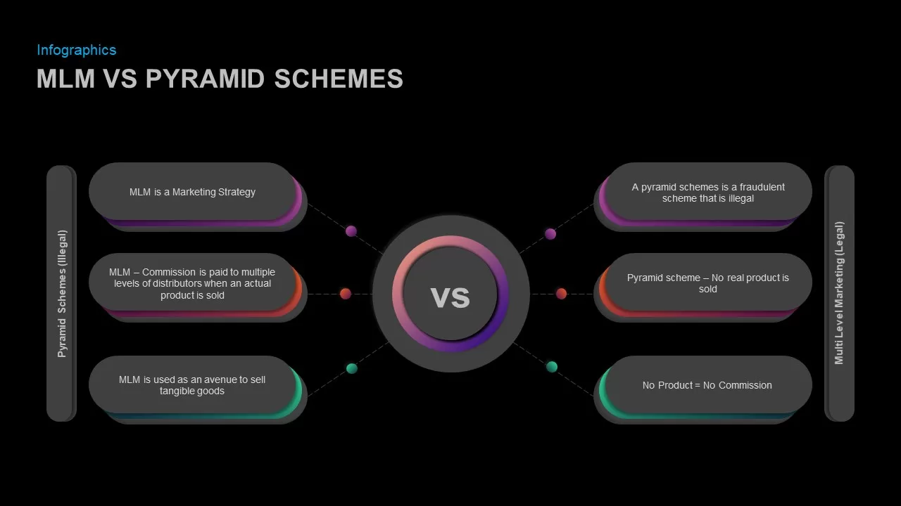 mlm vs pyramid scheme