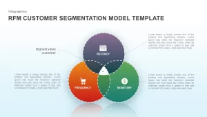 template for rfm analysis