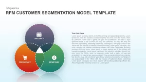 template for rfm modeling