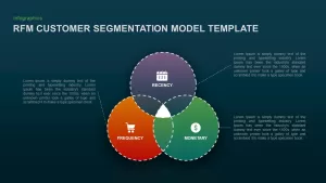 rfm segmentation for marketing