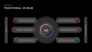 traditional vs mlm