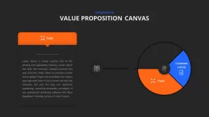 Proposition Canvas