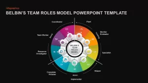 belbins model template