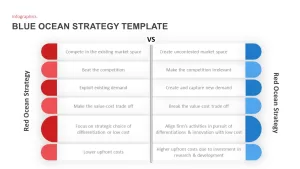 blue ocean strategy slide