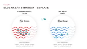 blue ocean strategy template