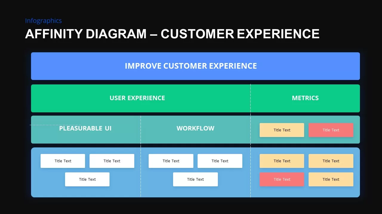 customer experience affinity diagram