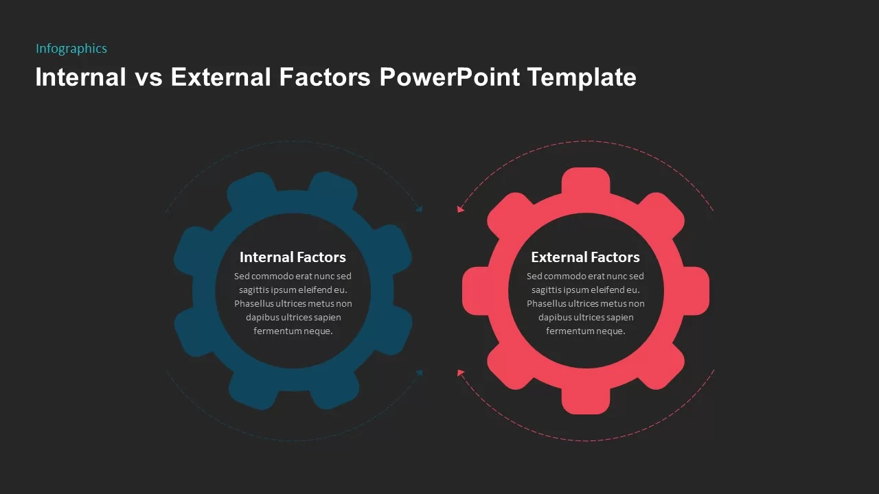 gear internal vs external factors