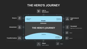 hero's journey