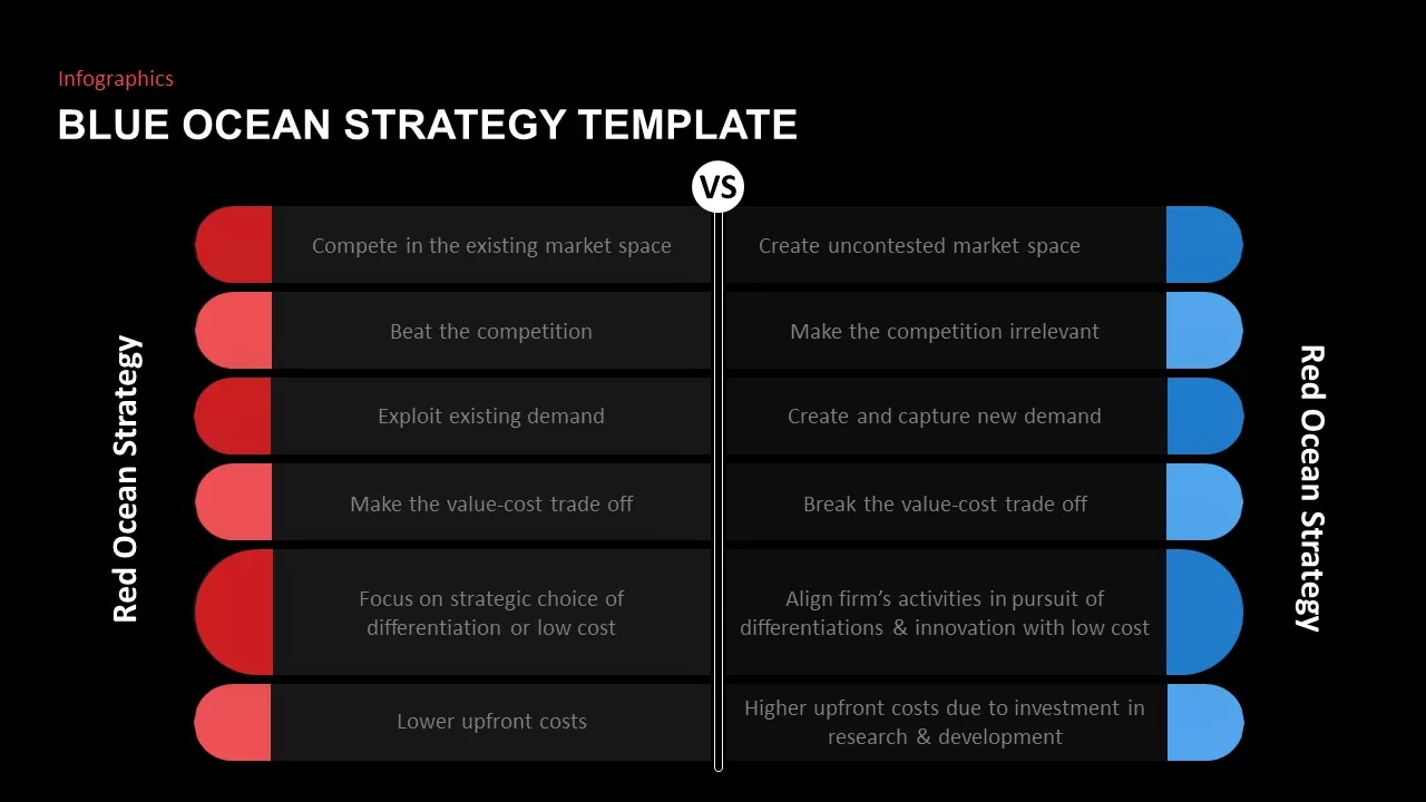 ocean strategy template