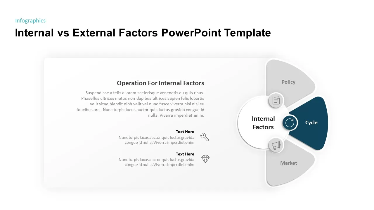 operation for internal factors ppt